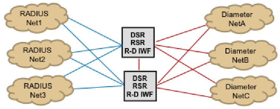 RSR and R-D IWF Deploymen