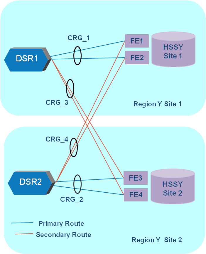 Connection Route Group Connection Route Group