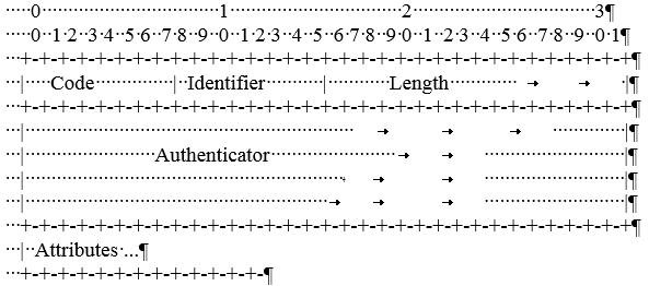 RADIUS Data Format RADIUS Data Format