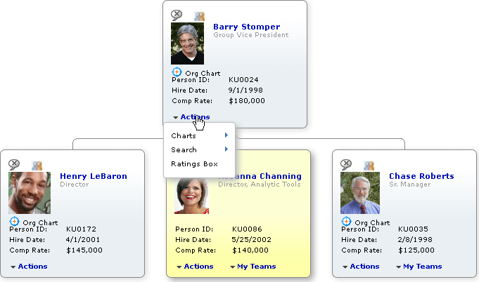 Related actions on a SmartNavigation chart node