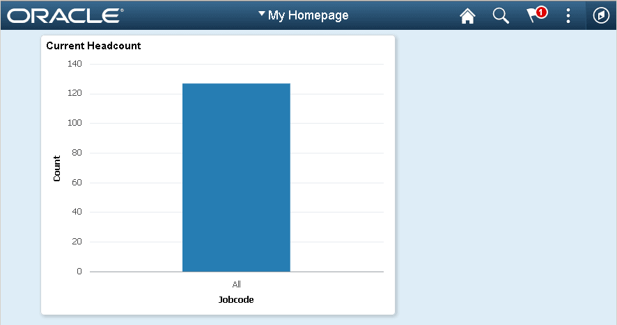 Large sized tile on the homepage