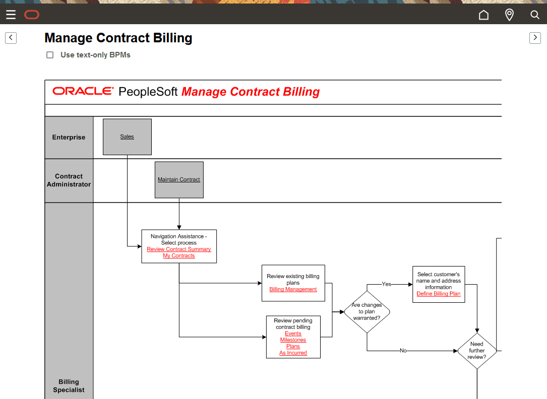 BPM page