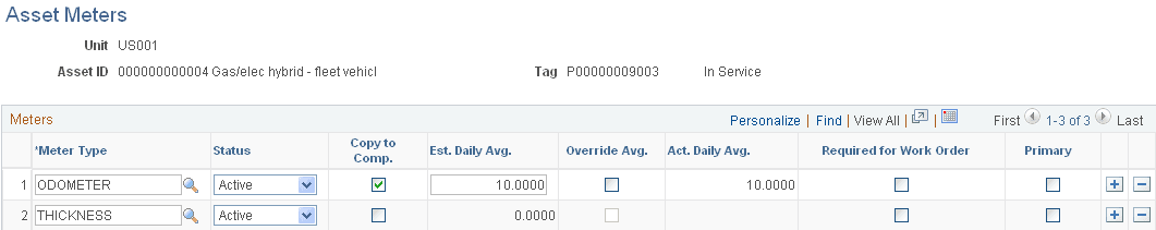 Asset Meters