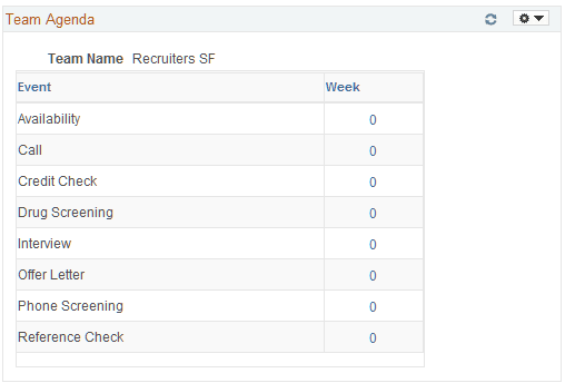 Team Agenda pagelet