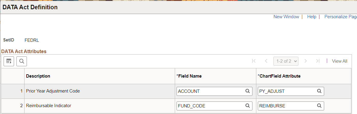 Data Act Definition