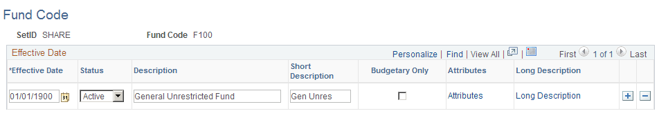 Fund Code page