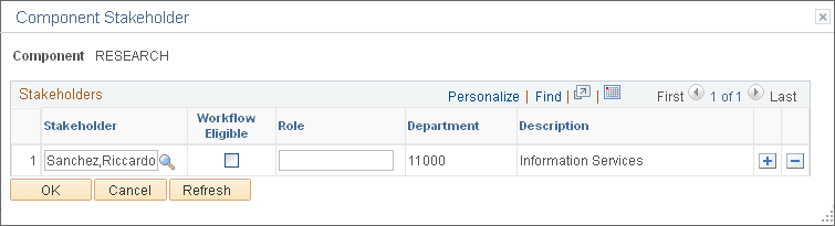 Component Stakeholder page