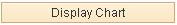 Display Chart button
