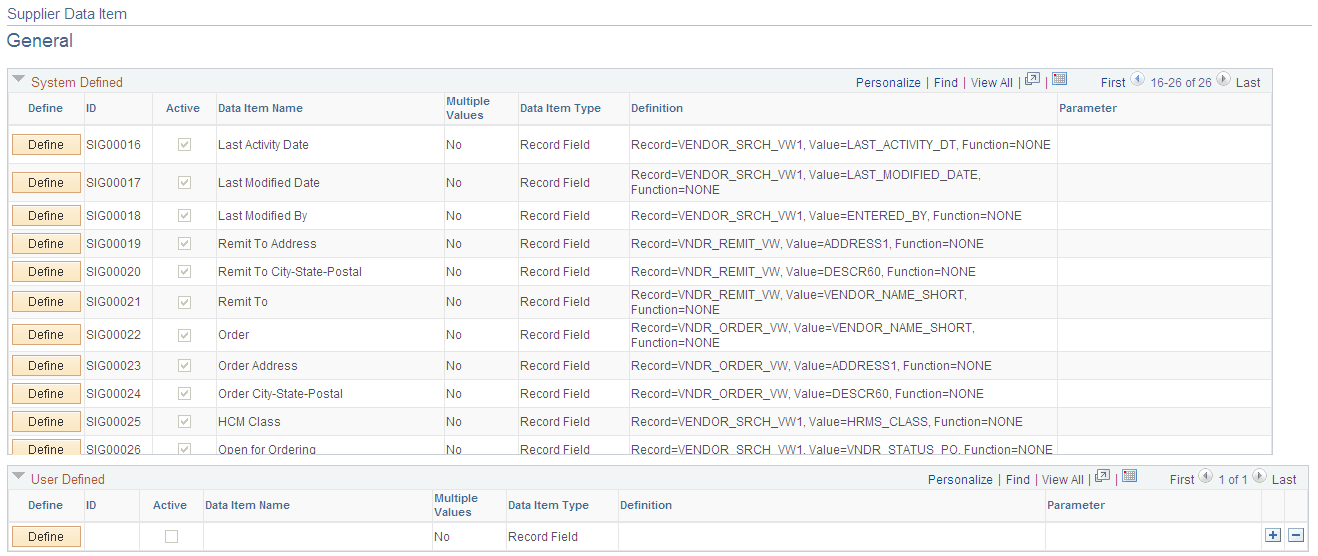 Supplier Data Item