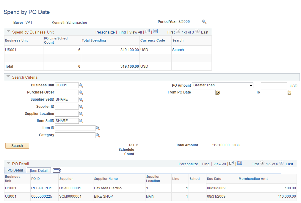 Spend by PO Date page