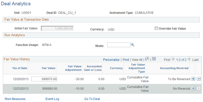 Deal Analytics page