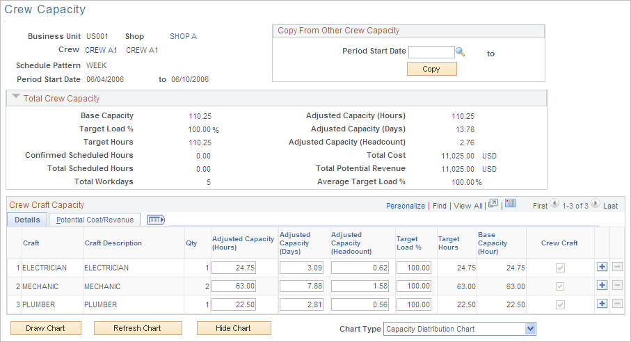 Crew Capacity page