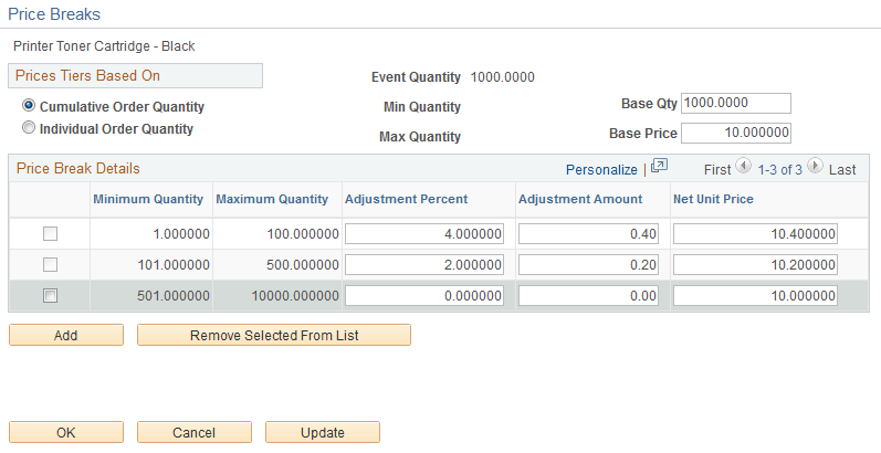 Price Breaks page