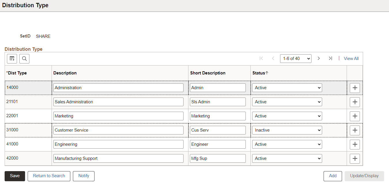 Distribution Type page