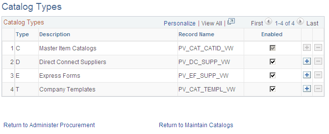 Catalog Types page