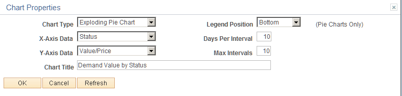 Chart Properties
