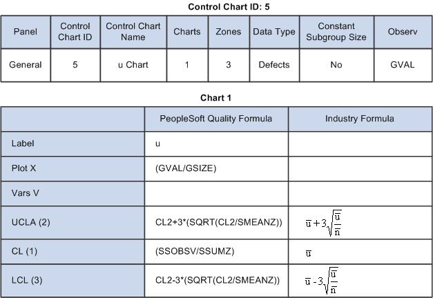 Control Chart ID: 5