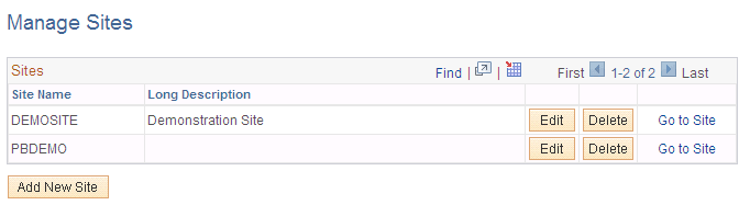Manage Sites page