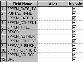 Fields used by the Integration Gateway Broker