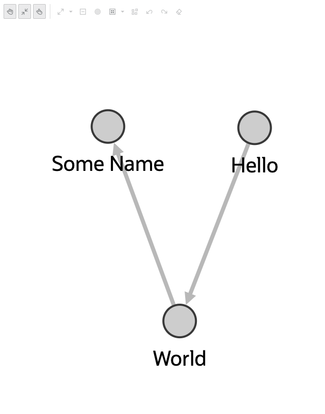 styles - label