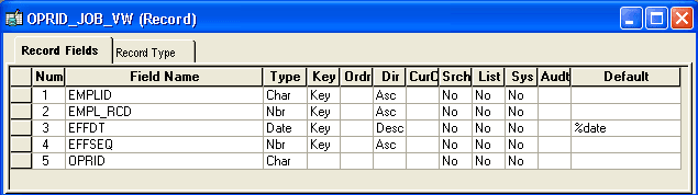 Example of dynamic role rule, SQL view