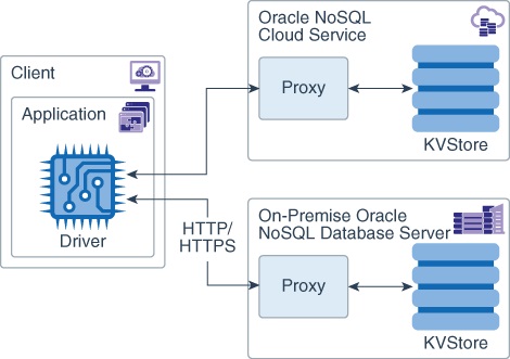図3-1の説明が続きます。 図3-1の説明が続きます。
