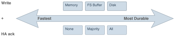 永続性ポリシー 永続性ポリシー