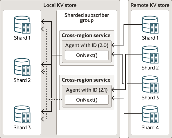 図1-6の説明が続きます。 図1-6の説明が続きます。