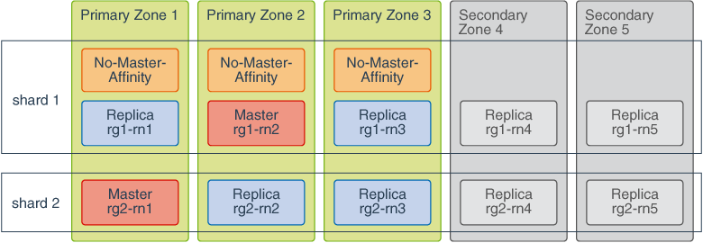 図1-3の説明が続きます。