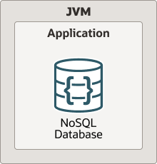 KVLocal組込みデータベース KVLocal組込みデータベース