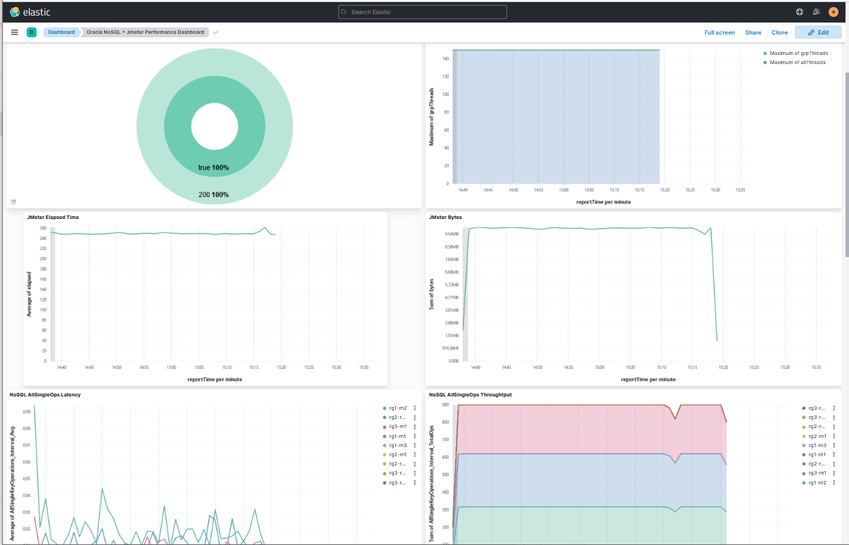 kibanadashboardperfjmeter.pngの説明が続きます kibanadashboardperfjmeter.pngの説明が続きます