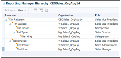 営業担当の退職