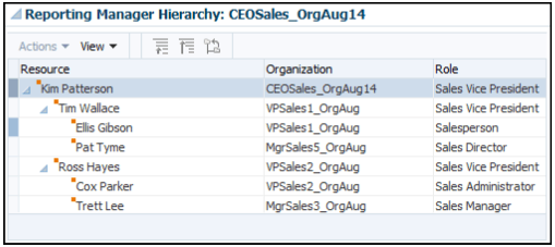 営業担当の退職