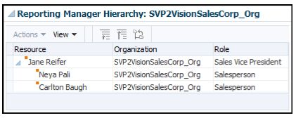 営業マネージャの退職