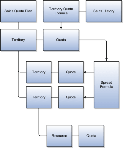 販売目標プラン・コンポーネント