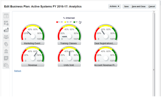 ビジネス・プラン分析タブの例
