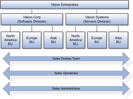 BUリソースのユースケース
