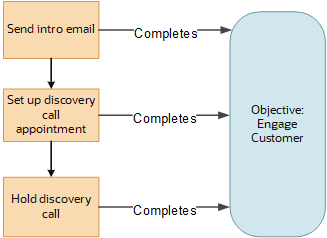 すべての目標がマップされました