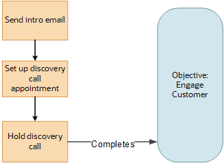 単一目標マップ済