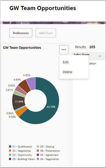 「アクション」メニューが開いた簡易レポートのチャート・セクション。