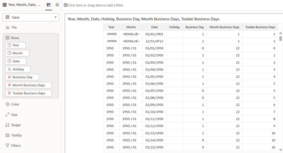 適用可能なデータ要素をビジュアライゼーション・ペインにドラッグしてレポートを作成