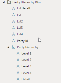 階層を持つ新しいディメンション