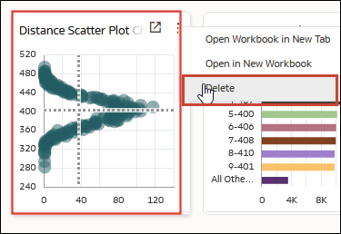 スクリーンショットは、削除されるビジュアライゼーション・カードを示しています。