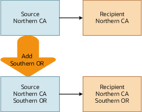 地理変更の継承