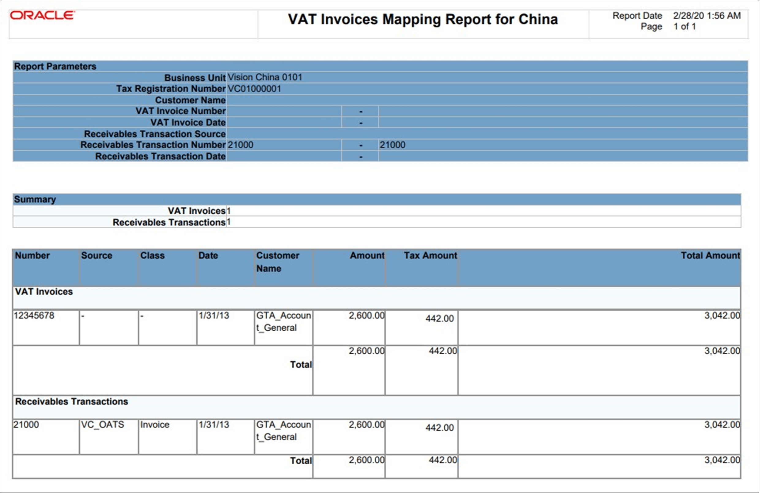 この図は、中国用Golden Taxトランザクション連結詳細レポートを示しています。