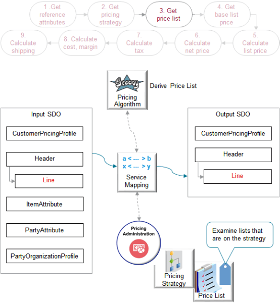 使用する価格表を決定します。