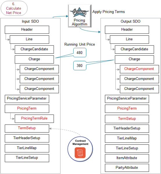 販売契約の価格設定条件の適用