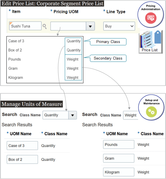 価格設定管理作業領域を使用して、品目の価格設定を指定します。
