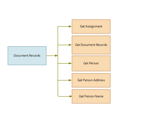 文書レコードとの間のナビゲーション