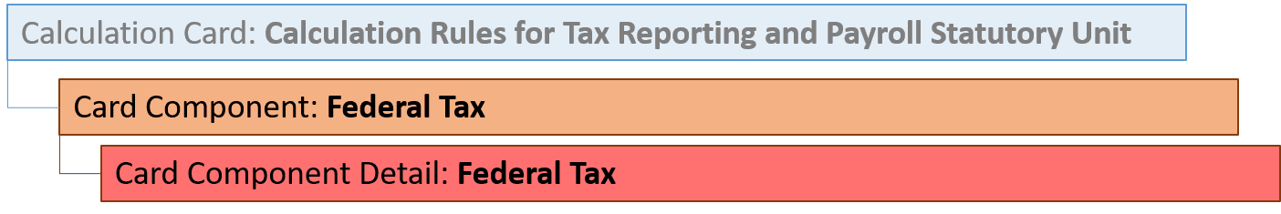連邦税カード・コンポーネント階層